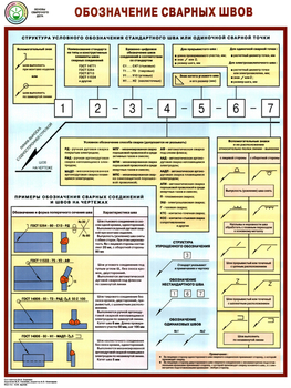 S62 обозначение сварных швов (ламинированная бумага, a2, 1 лист) - Охрана труда на строительных площадках - Плакаты для строительства - ohrana.inoy.org