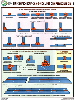 S60 признаки классификации сварных швов (ламинированная бумага, a2, 3 листа) - Охрана труда на строительных площадках - Плакаты для строительства - ohrana.inoy.org