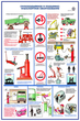 ПС04 Безопасность труда при ремонте автомобилей (ламинированная бумага, А2, 5 листов) - Плакаты - Автотранспорт - ohrana.inoy.org